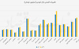  ورق در بازار برگشت
