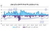 مشتریان بزرگ طلا
