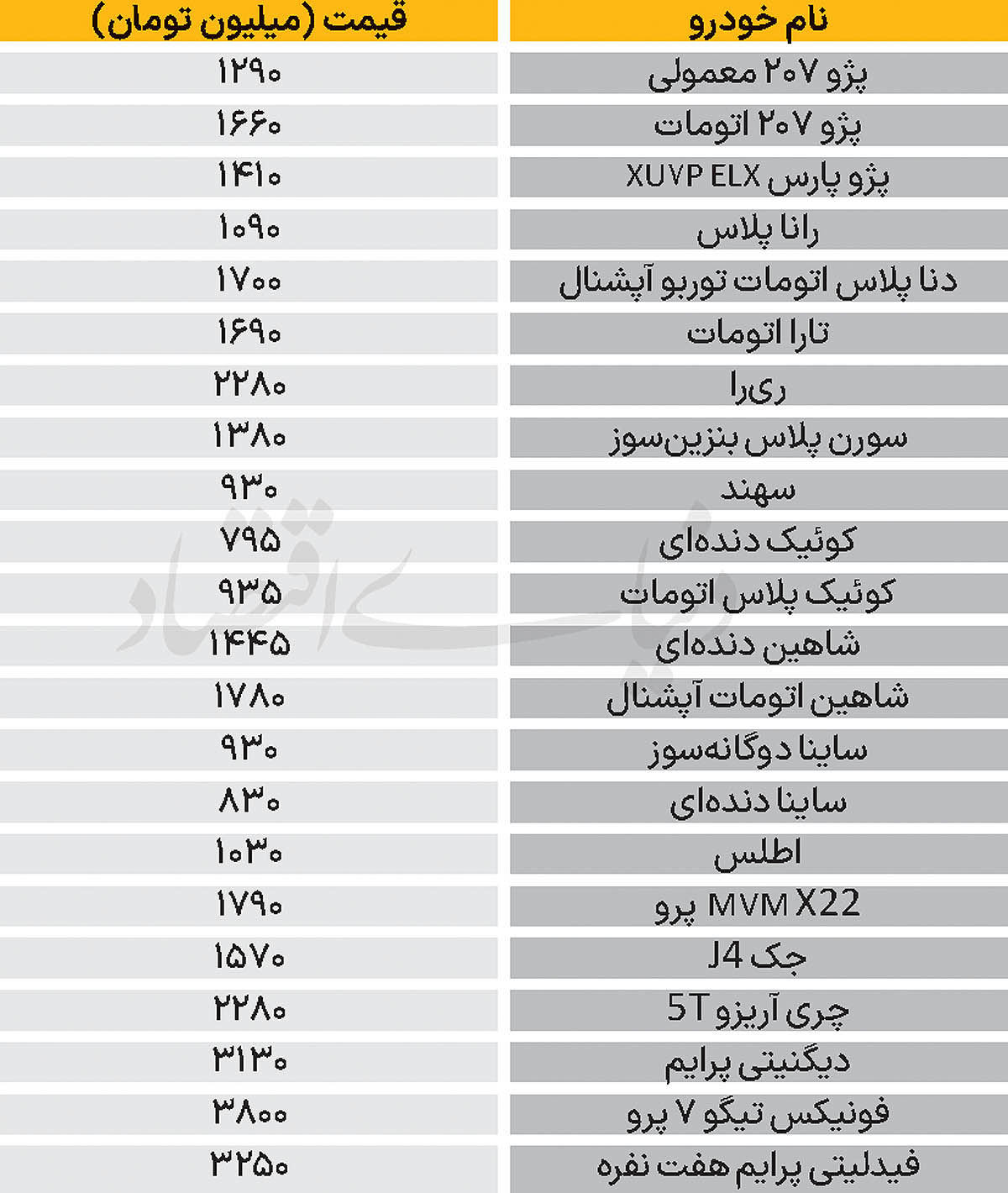 نبض بازار - ۱۴۰۴/۱۱/۰۱