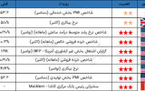 تقویم اقتصادی 1404.09.25