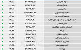 نبض شاخص - ۱۴۰۵/۰۳/۱۰