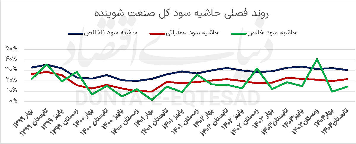 سال درخشش شوینده‌ها