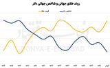 سوخت ژئوپلیتیک فلز زرد