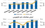 بازار سهام - ۱۴۰۴/۰۶/۱۵