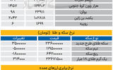 بازار - ۱۴۰۵/۰۶/14