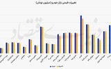 چرخش انتظارات در بازار خودرو