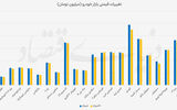چرخش انتظارات در بازار خودرو