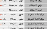 بازار فولاد - ۱۴۰۴/۰۶/۲۹
