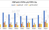 حفظ حاشیه سود در حلقه میانی زنجیره فولاد