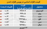 بازار جهانی - ۱۴۰۴/۰۶/۲۷
