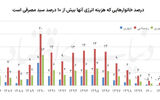 نقشه فقر انرژی