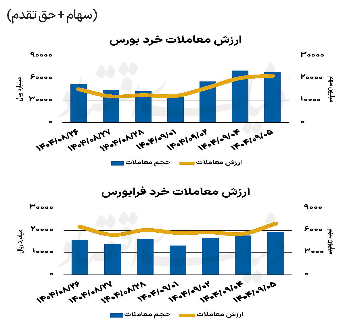 بازار سهام - ۱۴۰۴/۰۹/۰۸