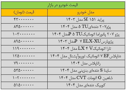 قیمت پژو۲۰۷ ریخت/ آخرین قیمت سمند، شاهین، کوییک، دنا و تارا + جدول