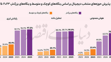 سنگاپور؛  ماتریکس آسیا
