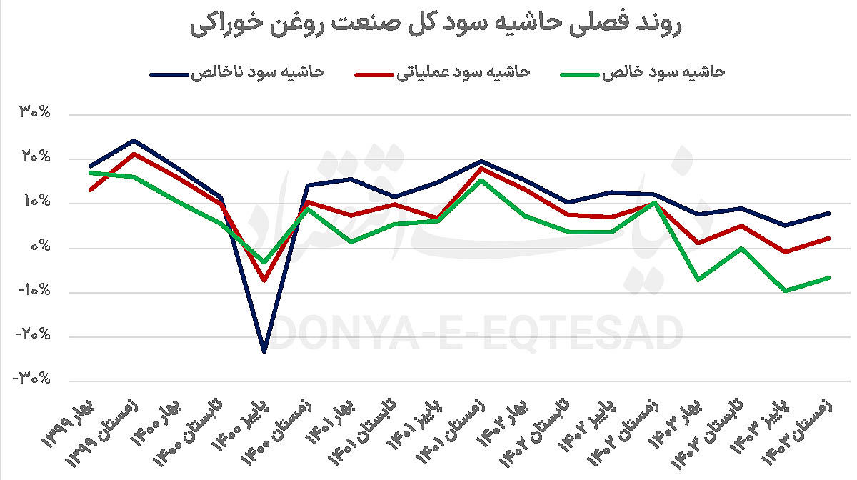 فضای آرام روغنی‏‏‌ها