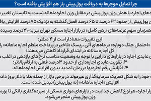 فرمول اجاره‌خانه به رنگ بازارها