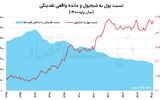 تقویت موتور تورمی نقدینگی