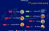 برنده بازارهای فروردین؛ این بازار ۲۳درصد ریخت