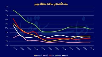 رکود در کمین اروپا
