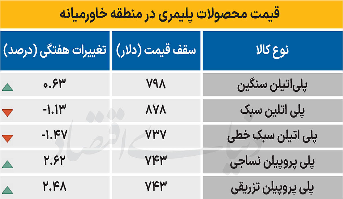 پلیمر خاورمیانه - ۱۴۰۴/۱۱/۰۴