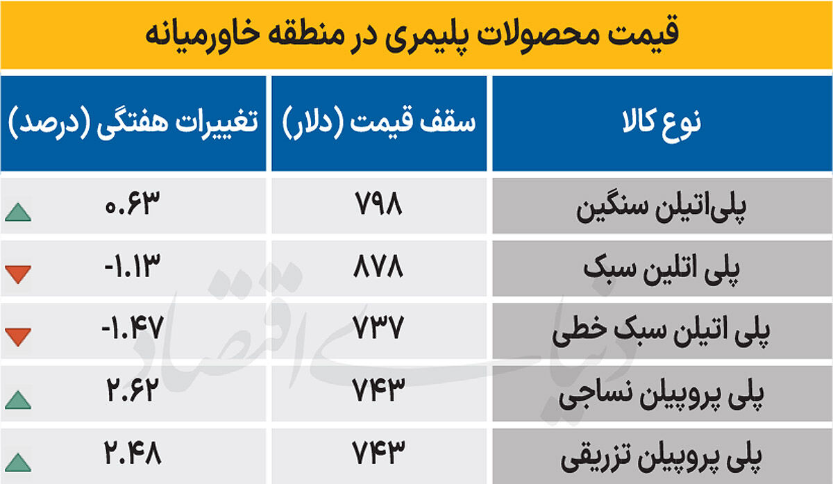 پلیمر خاورمیانه - ۱۴۰۴/۱۱/۰۴