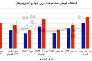 بازگشت رانت خودرو
