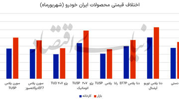 بازگشت رانت خودرو