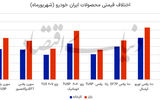 بازگشت رانت خودرو