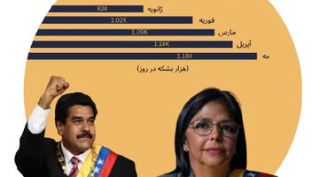 زیرپوست اقتصاد کاراکاس