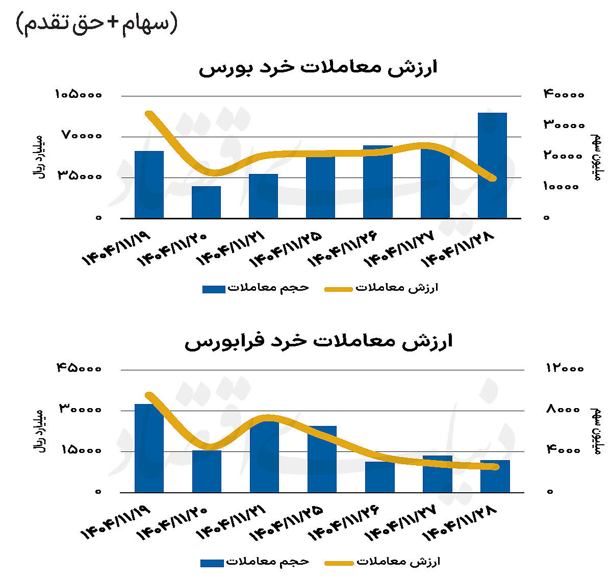 بازار سهام - ۱۴۰۴/۱۱/۲۹
