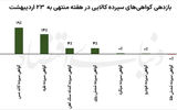برنده جدید رالی کالاها