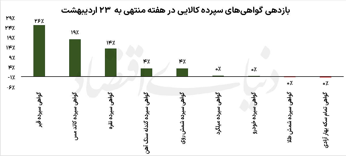 برنده جدید رالی کالاها