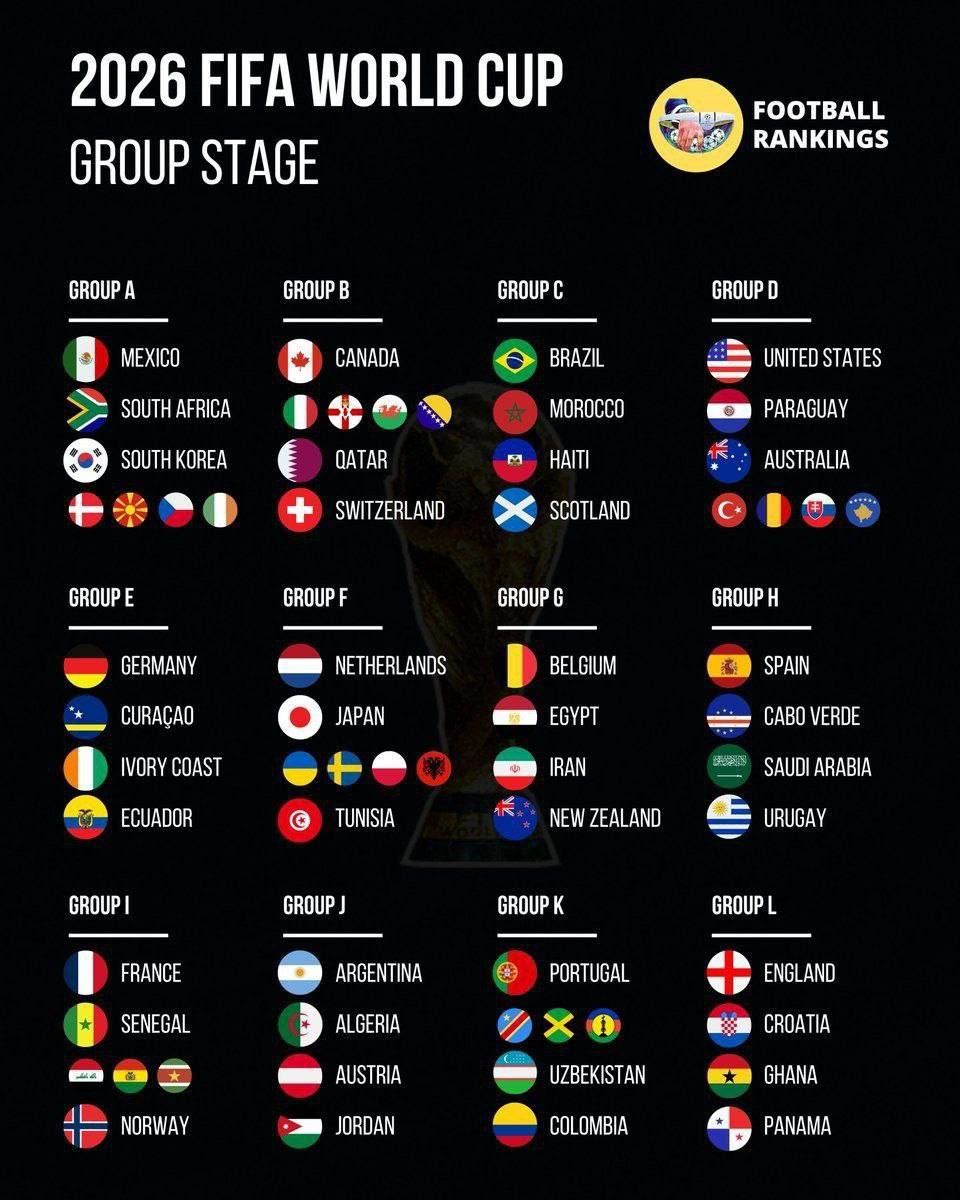 پایان قرعه‌کشی جام جهانی ۲۰۲۶ - آمریکا، مکزیک، کانادا
