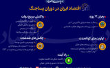 عبور از اقتصاد جنگی؛ بازسازی برای ثبات

