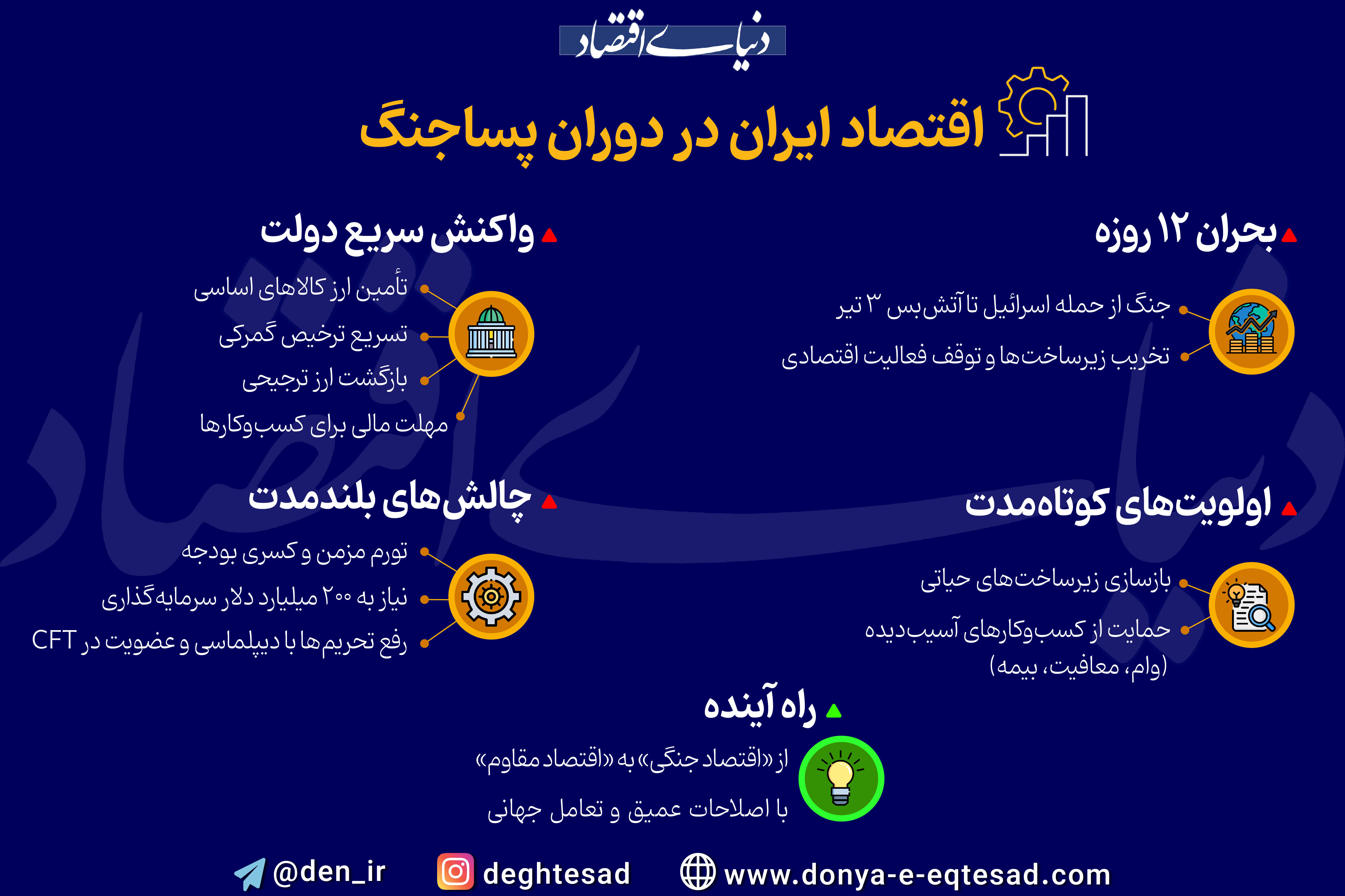 عبور از اقتصاد جنگی؛ بازسازی برای ثبات