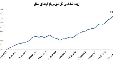 سیگنال جدید بورسی