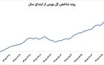 سیگنال جدید بورسی