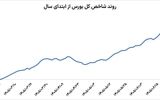سیگنال جدید بورسی