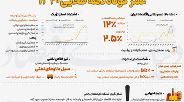 عمر کوتاه دهه طلایی 1340