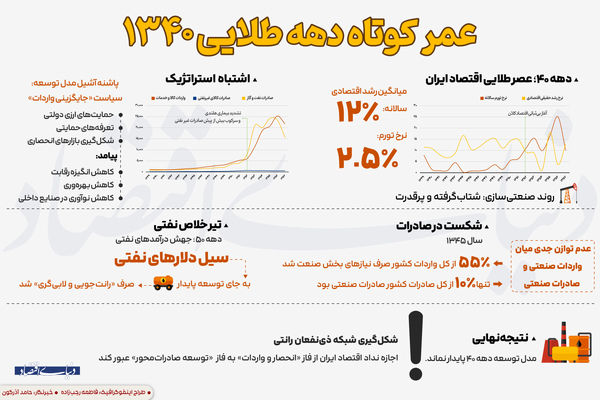 عمر کوتاه دهه طلایی 1340