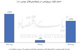 خروج پی‌وی‌سی از رکود