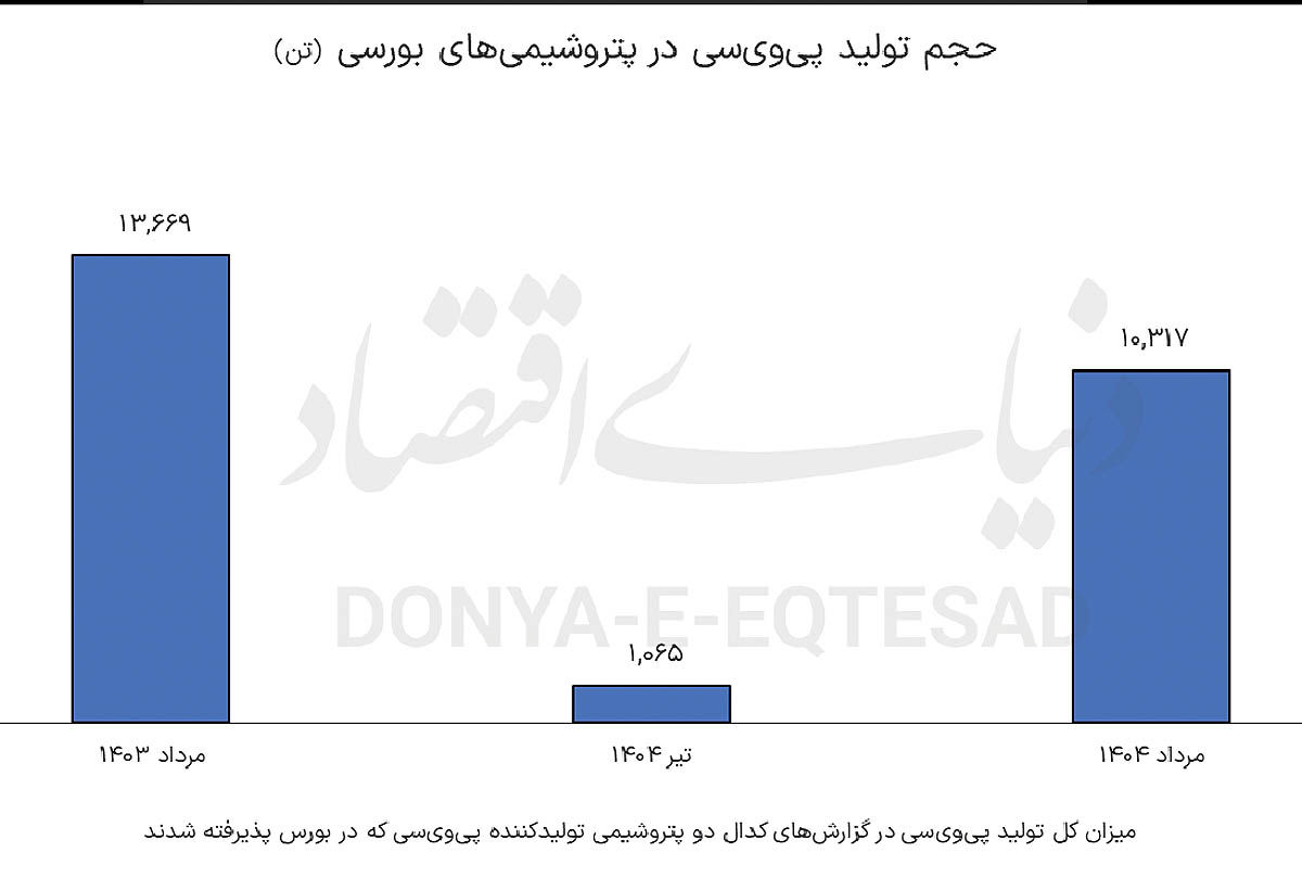 خروج پیویسی از رکود
