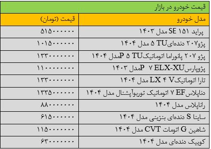 این خودروهای ایرانی ارزان شدند / قیمت جدید پراید، پژو و دناپلاس + جدول 2