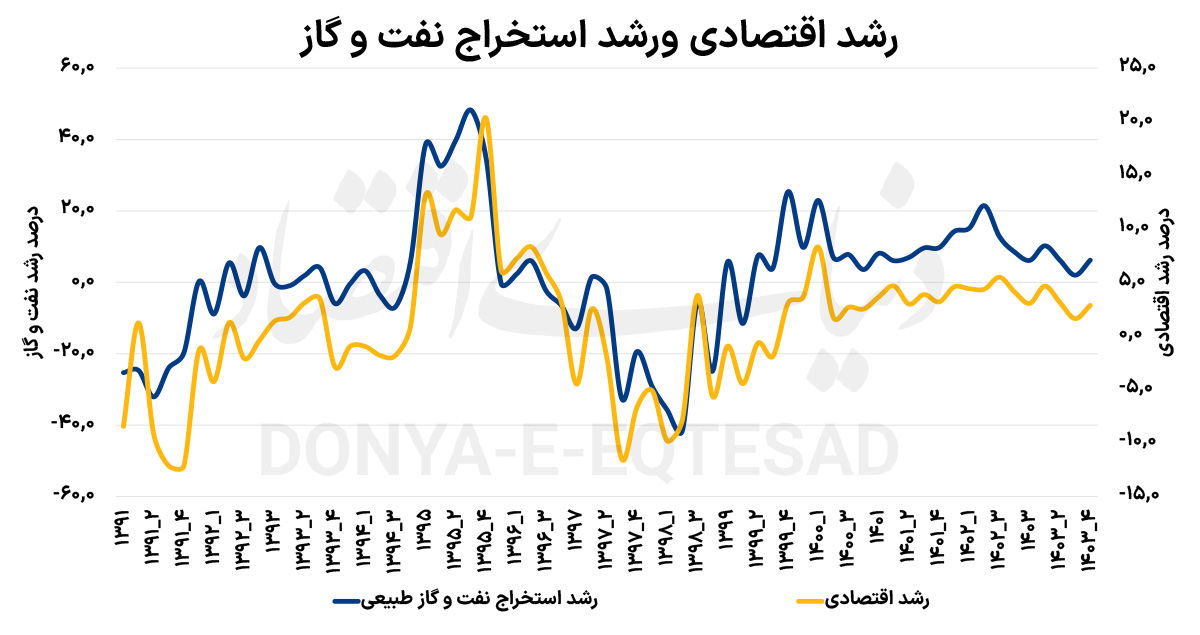 رشدسازی با برنامه کاغذی