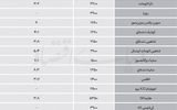 نبض بازار - ۱۴۰۵/۰۶/۰۴