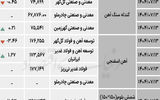 زنجیره فولاد - ۱۴۰۴/۰۷/۱۶