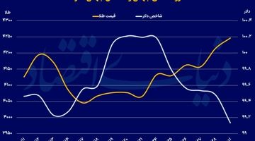 فلز زرد در سقف ۶ هفته