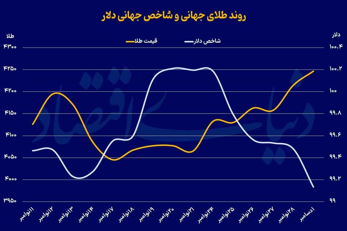 فلز زرد در سقف ۶ هفته