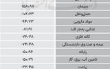 سردمداران ورود و خروج حقیقی‌ها - ۱۴۰۴/۰۵/۱۱
