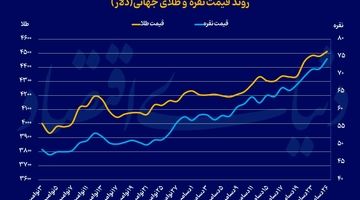 کریسمس رنگی فلزات قیمتی